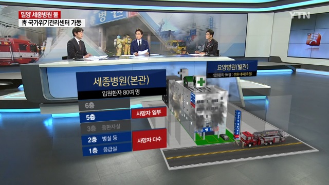 언론보도] YTN 뉴스속보 '밀양 세종병원 화재 참사 분석' (염건웅 교수) 사진2