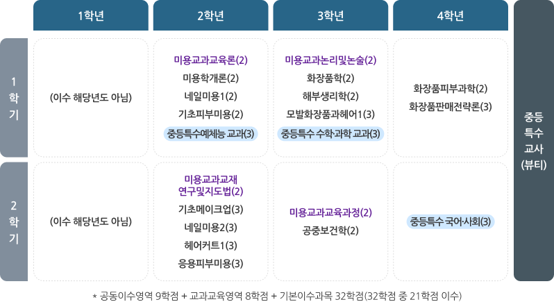 뷰티 로드맵 소개이미지